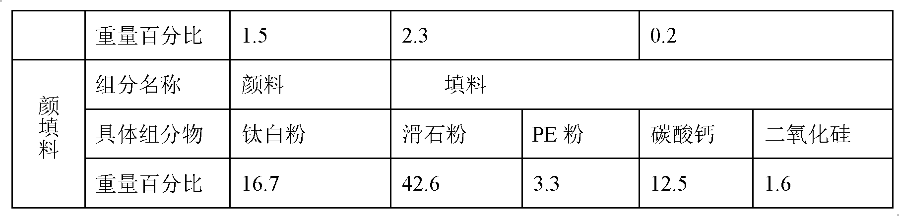 Waterborne date printing ribbon and preparation method thereof