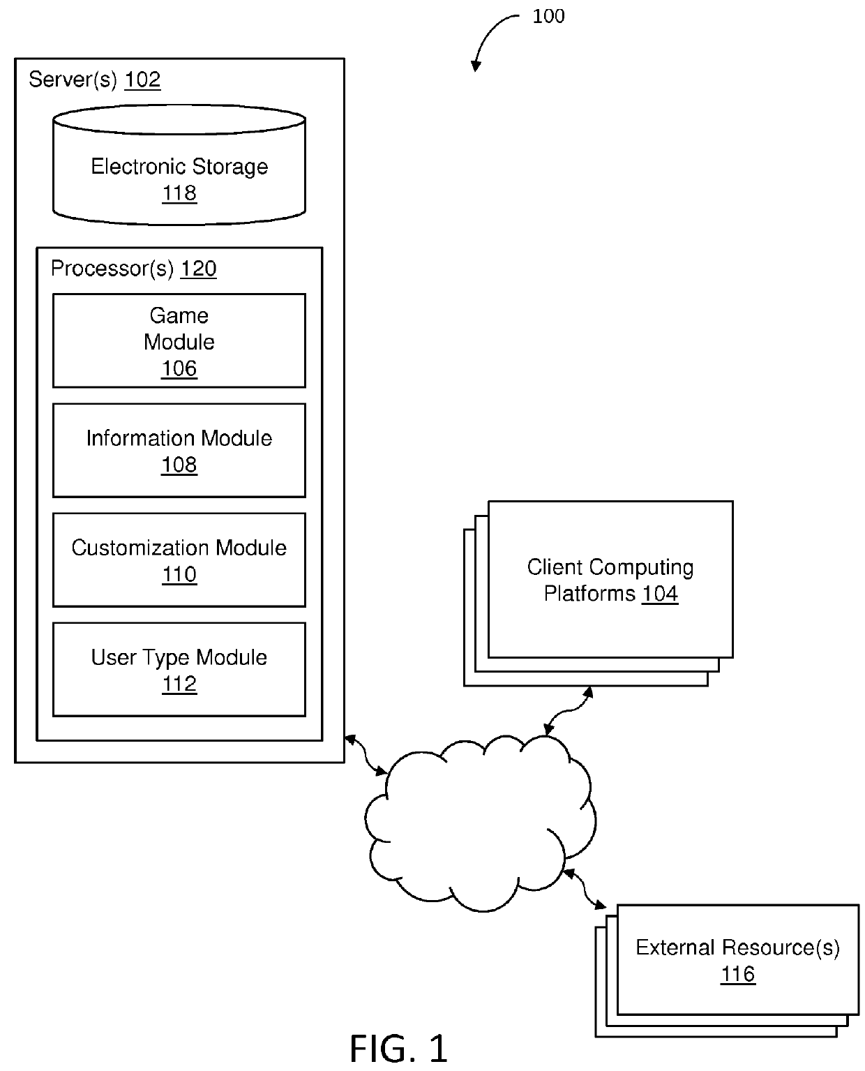 Adjusting individualized content made available to users of an online game based on user gameplay information