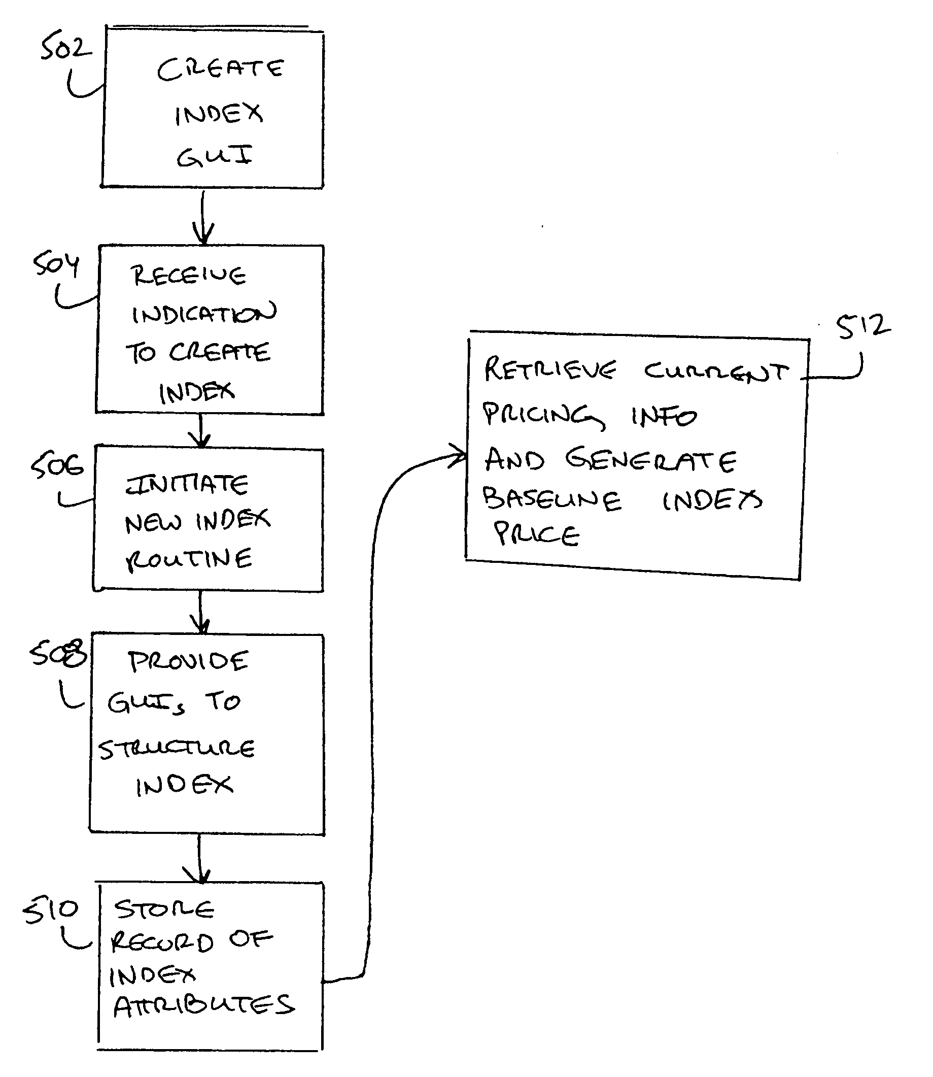 Index and financial product and method and system for managing said index and financial product