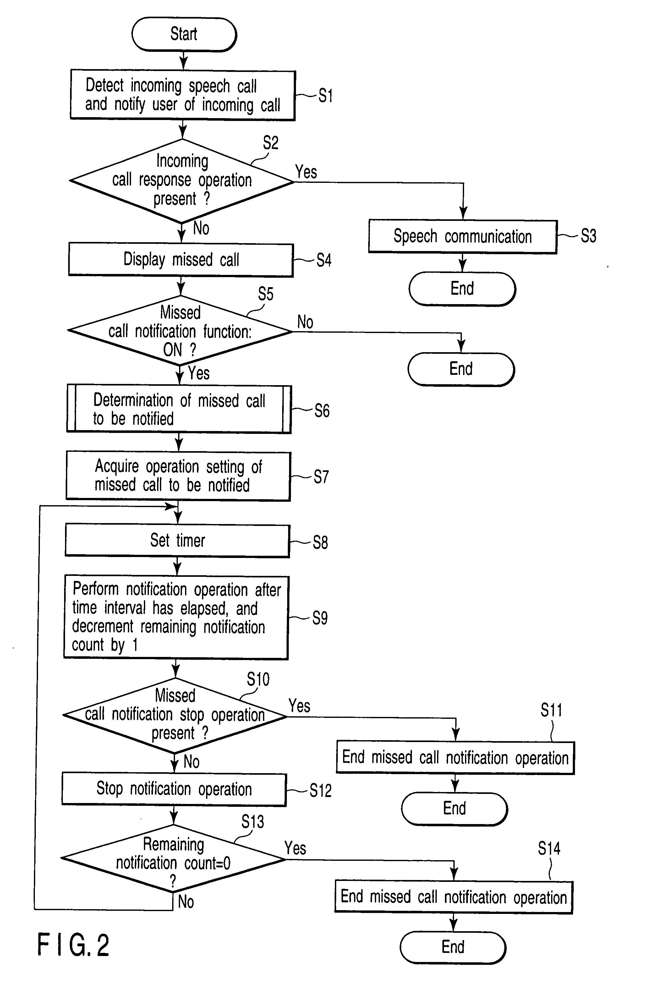 Portable terminal