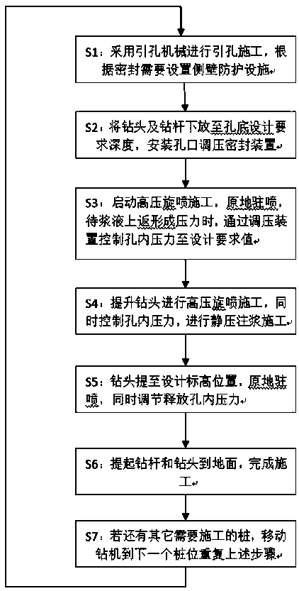 Combined dynamic and static grouting foundation reinforcement method