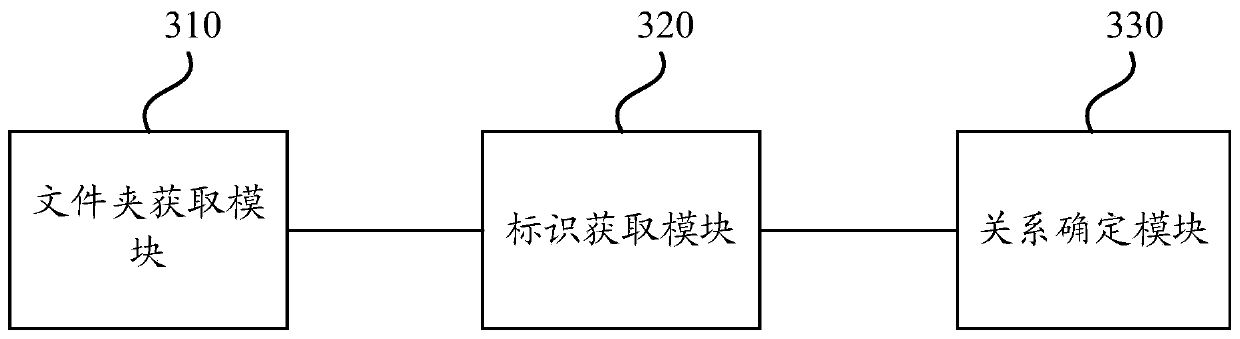 A method, device and terminal for deleting multiple application reference relationships