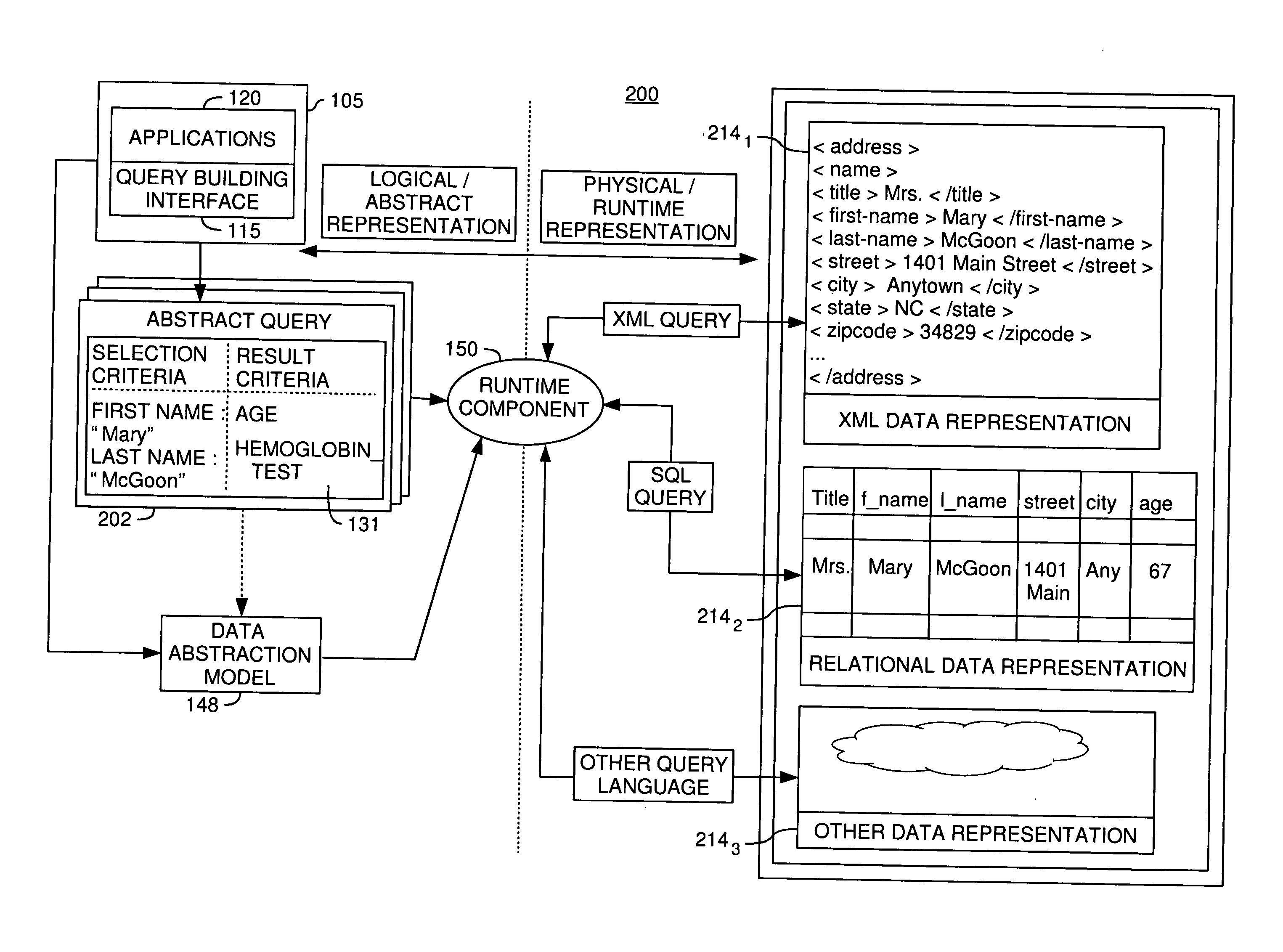 Well organized query result sets