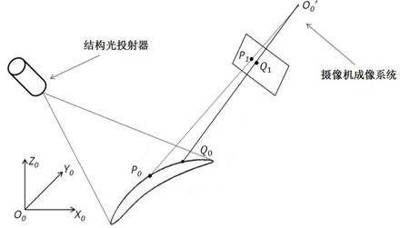 Turbine blade coating thickness optical scanning holographic measurement method