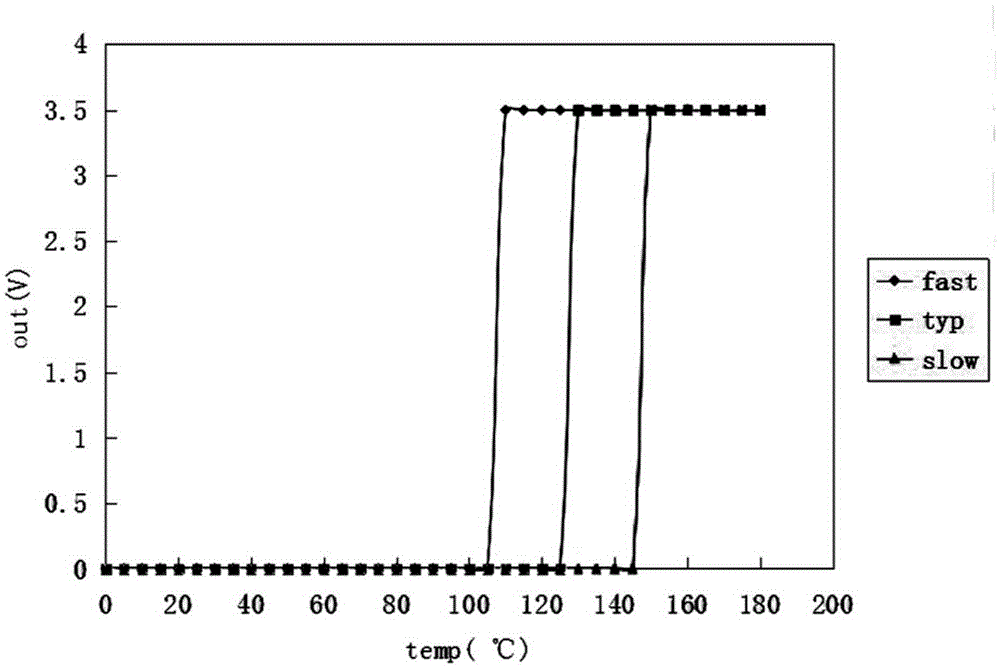 High-precision over-temperature protection circuit