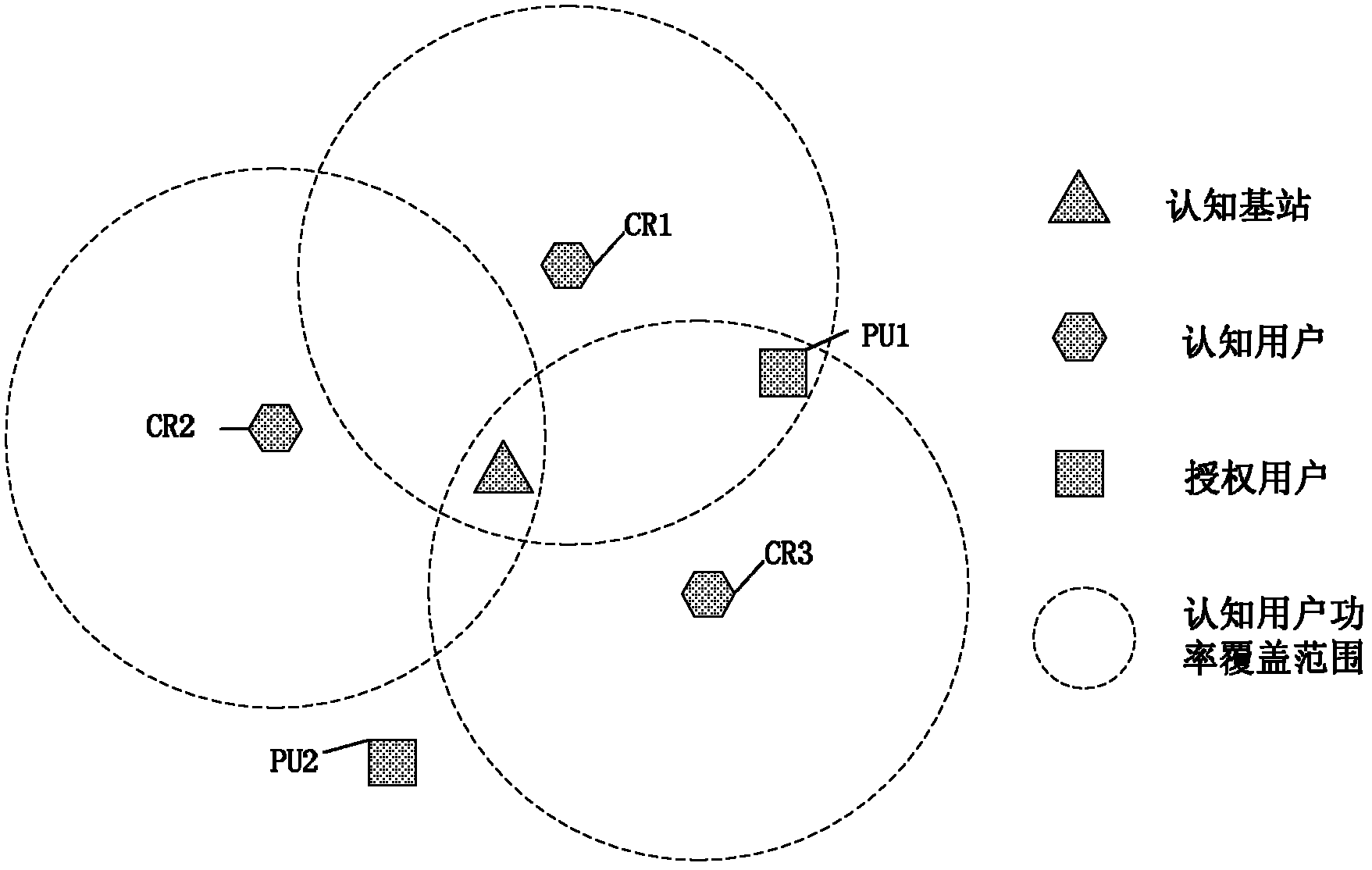 Multi-user admission control method and system in cognitive radio communication system