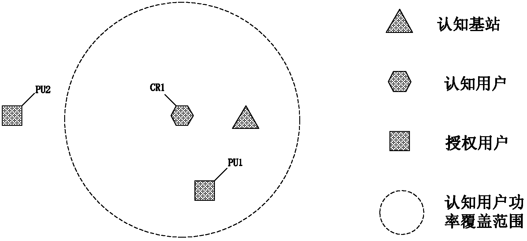 Multi-user admission control method and system in cognitive radio communication system