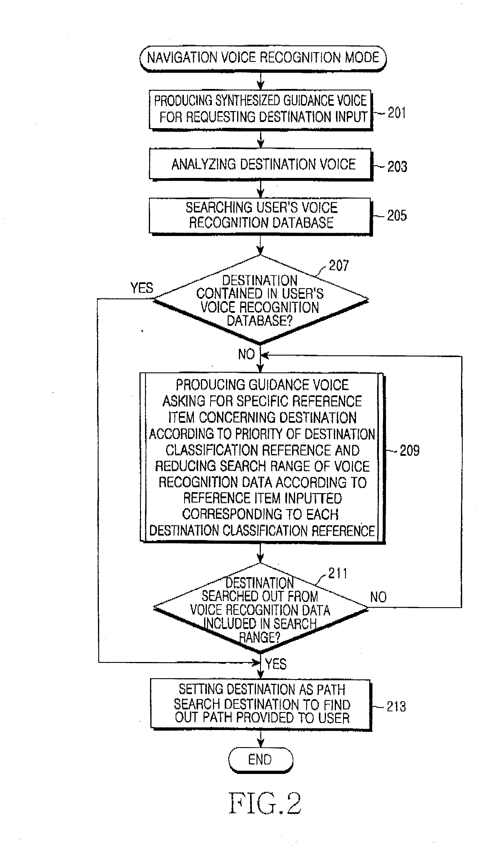 Method of setting a navigation terminal for a destination and an apparatus therefor