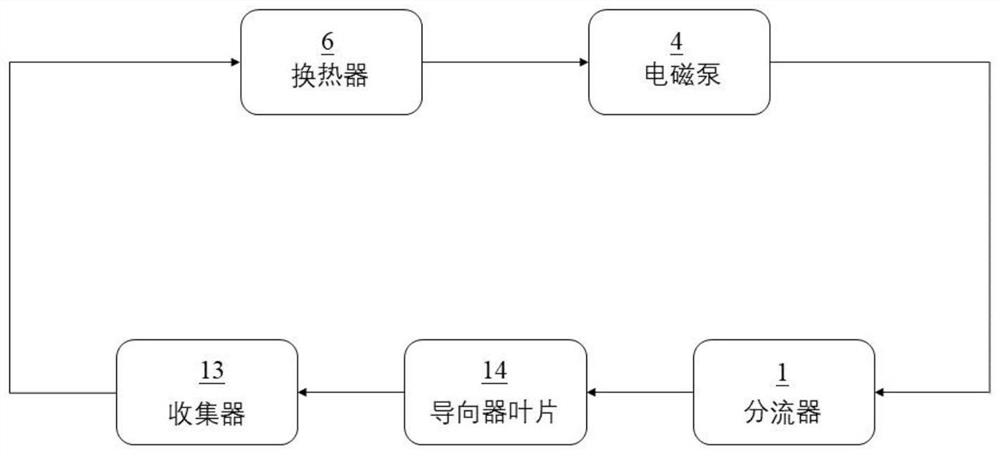 Cooling device for aeroengine turbine guide vane