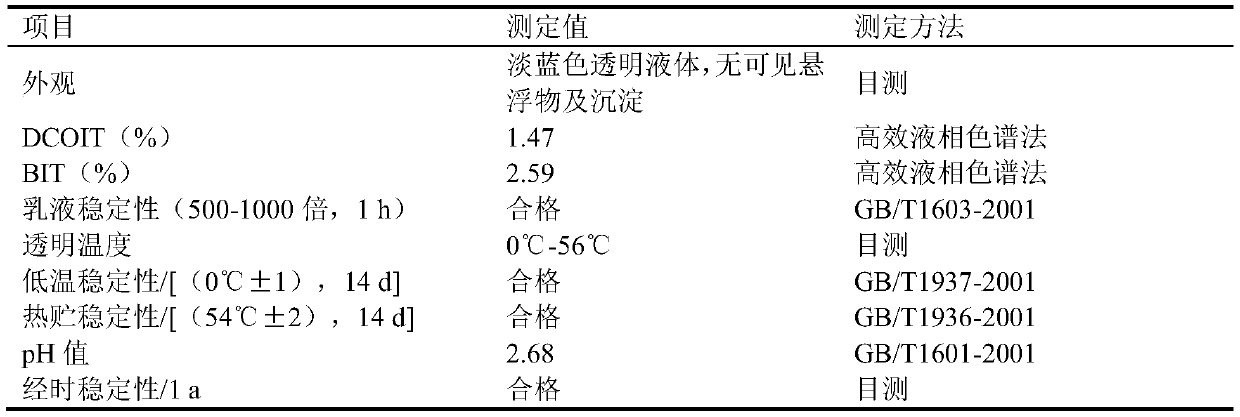 Isothiazolinone type compound micro-emulsion type sterilization mildew preventive as well as preparation method and application thereof