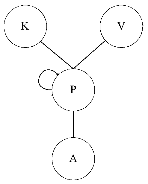 Community detection method and device for heterogeneous dynamic information network