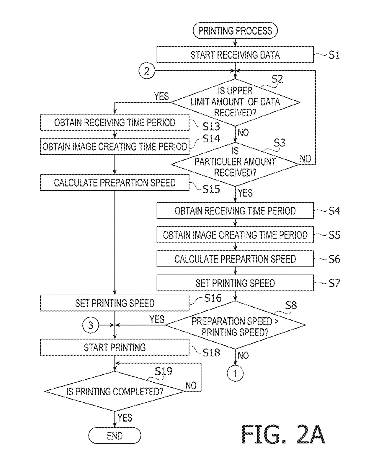 Printing Apparatus