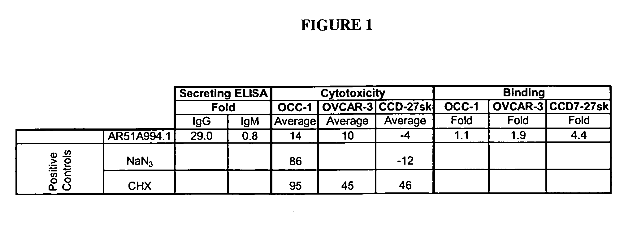 Cytotoxicity mediation of cells evidencing surface expression of CD63