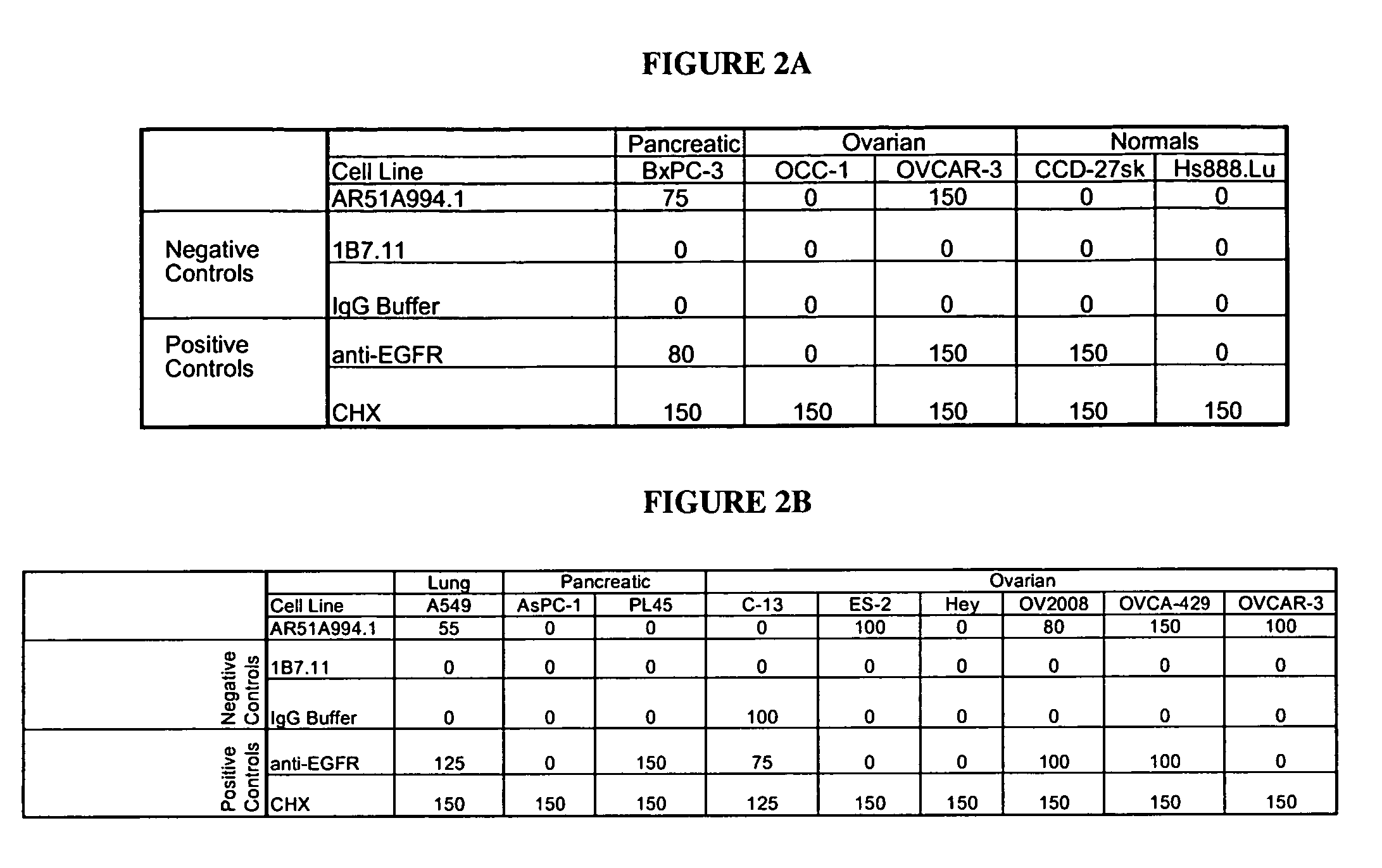 Cytotoxicity mediation of cells evidencing surface expression of CD63