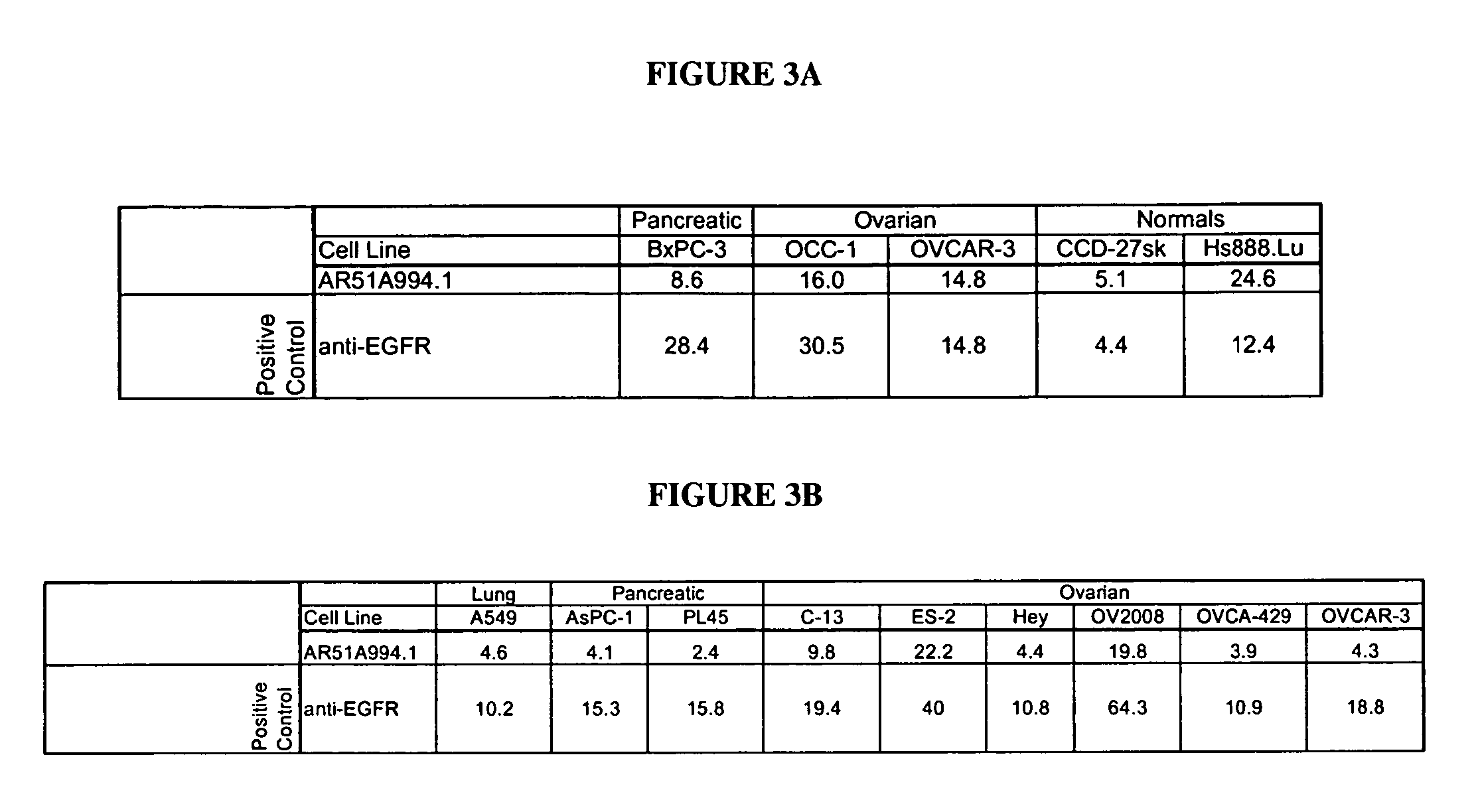 Cytotoxicity mediation of cells evidencing surface expression of CD63