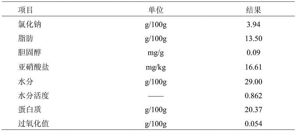 Recombinant fat as well as preparation method and application thereof