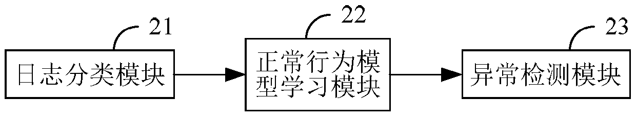 Detecting method and device of Web attack