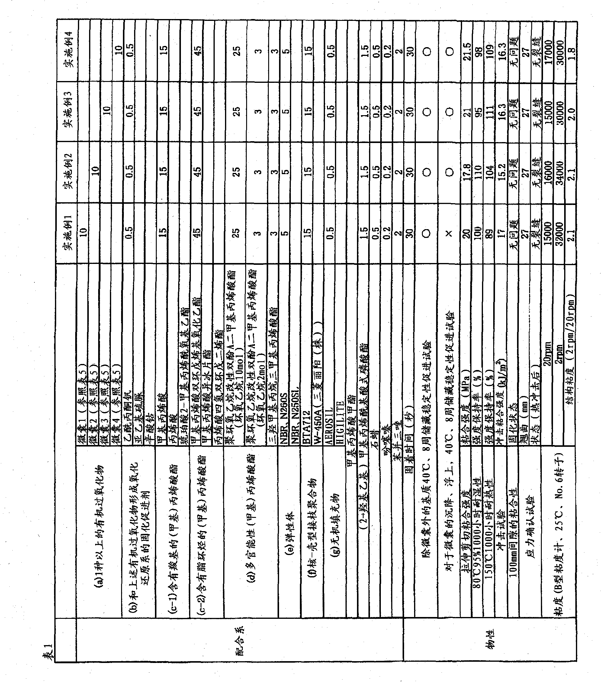 Curable compositions