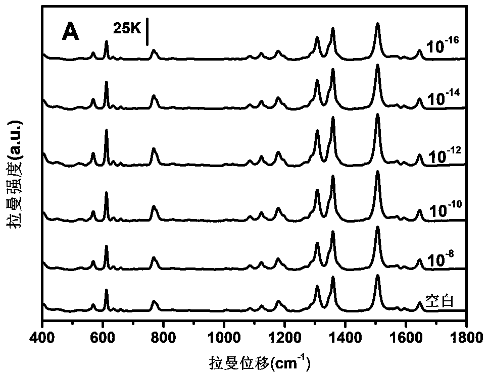 Hydrophobic paper SERS substrate, preparation method thereof and application thereof