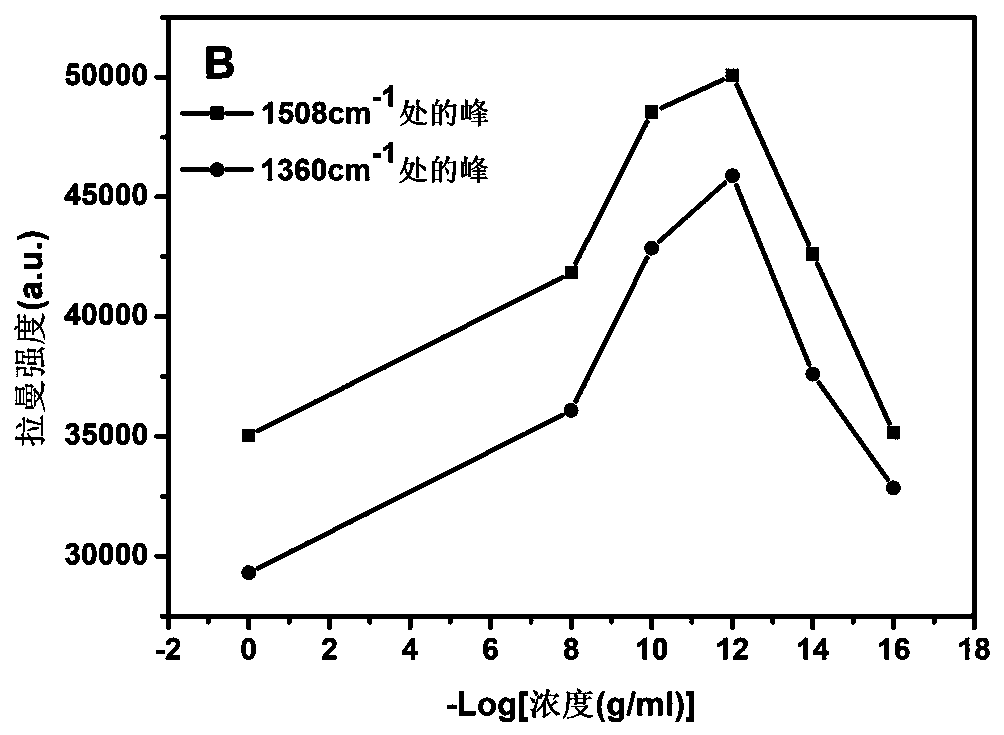 Hydrophobic paper SERS substrate, preparation method thereof and application thereof