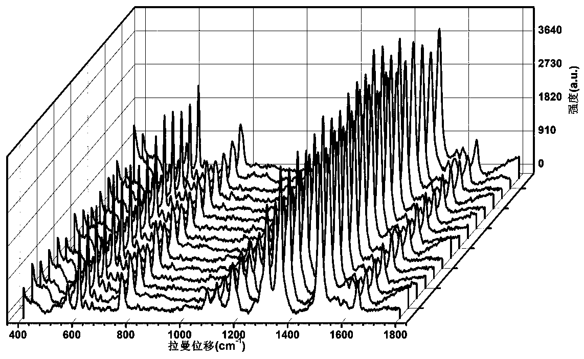 Hydrophobic paper SERS substrate, preparation method thereof and application thereof