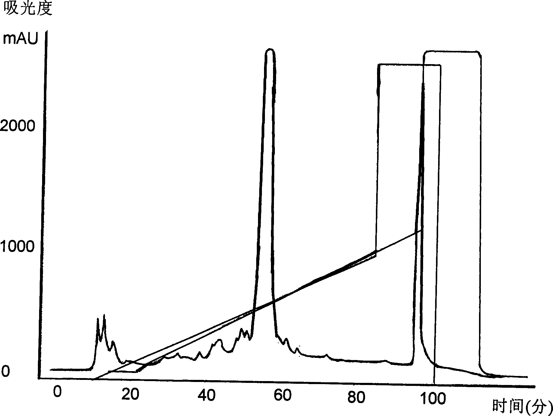 Hypoglycemic polypeptide from silkworm and its prepn and use