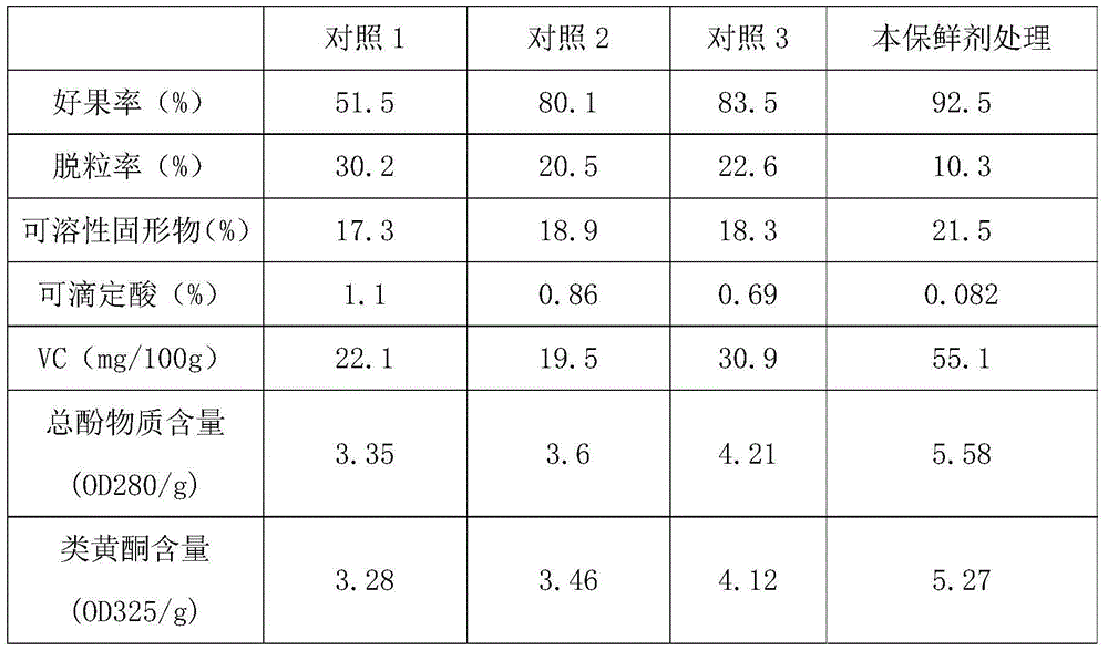 Preservative for longan and preparation method and preservation method thereof