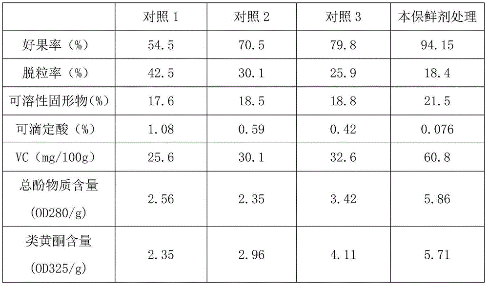 Preservative for longan and preparation method and preservation method thereof