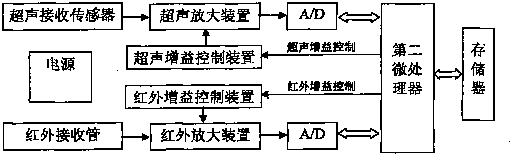 Method and device for detecting precise arrival moment of ultrasonic wave