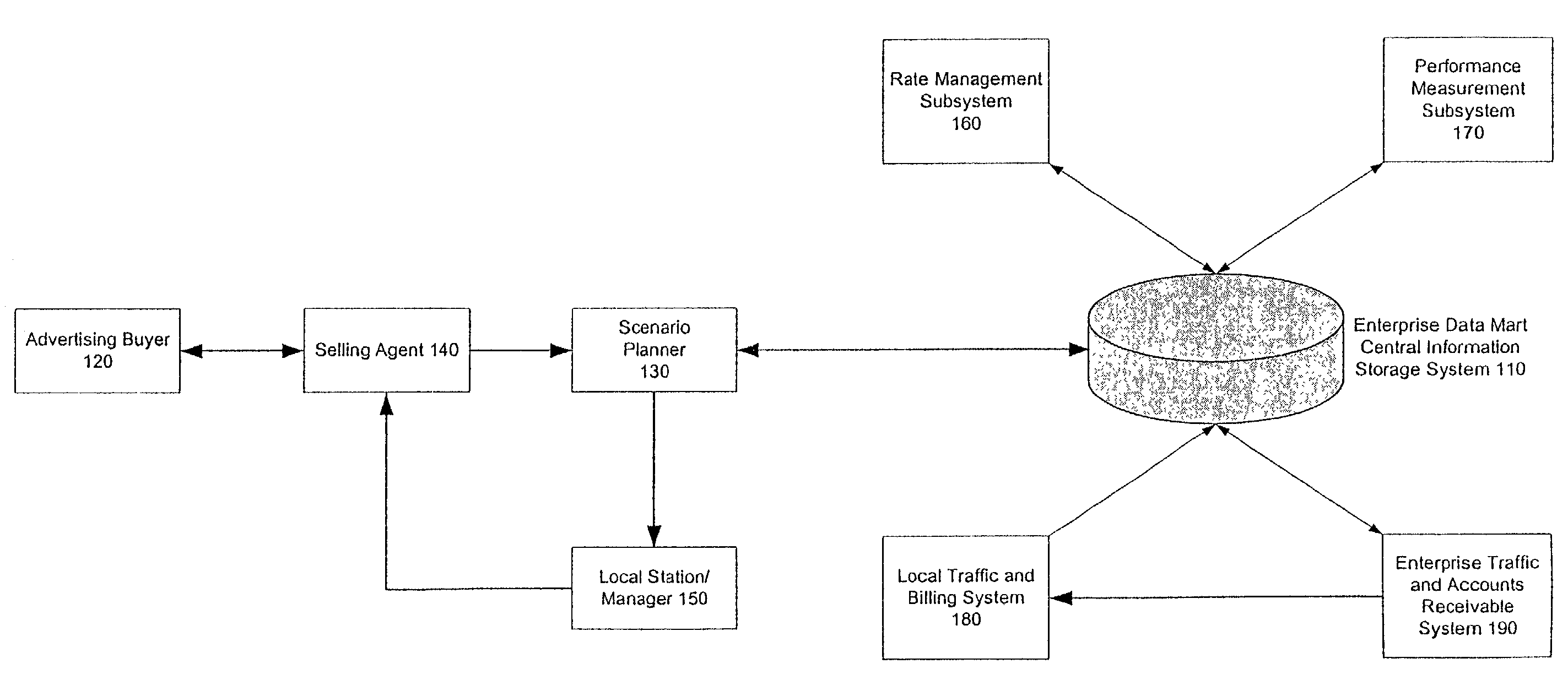 Inventory and revenue maximization method and system