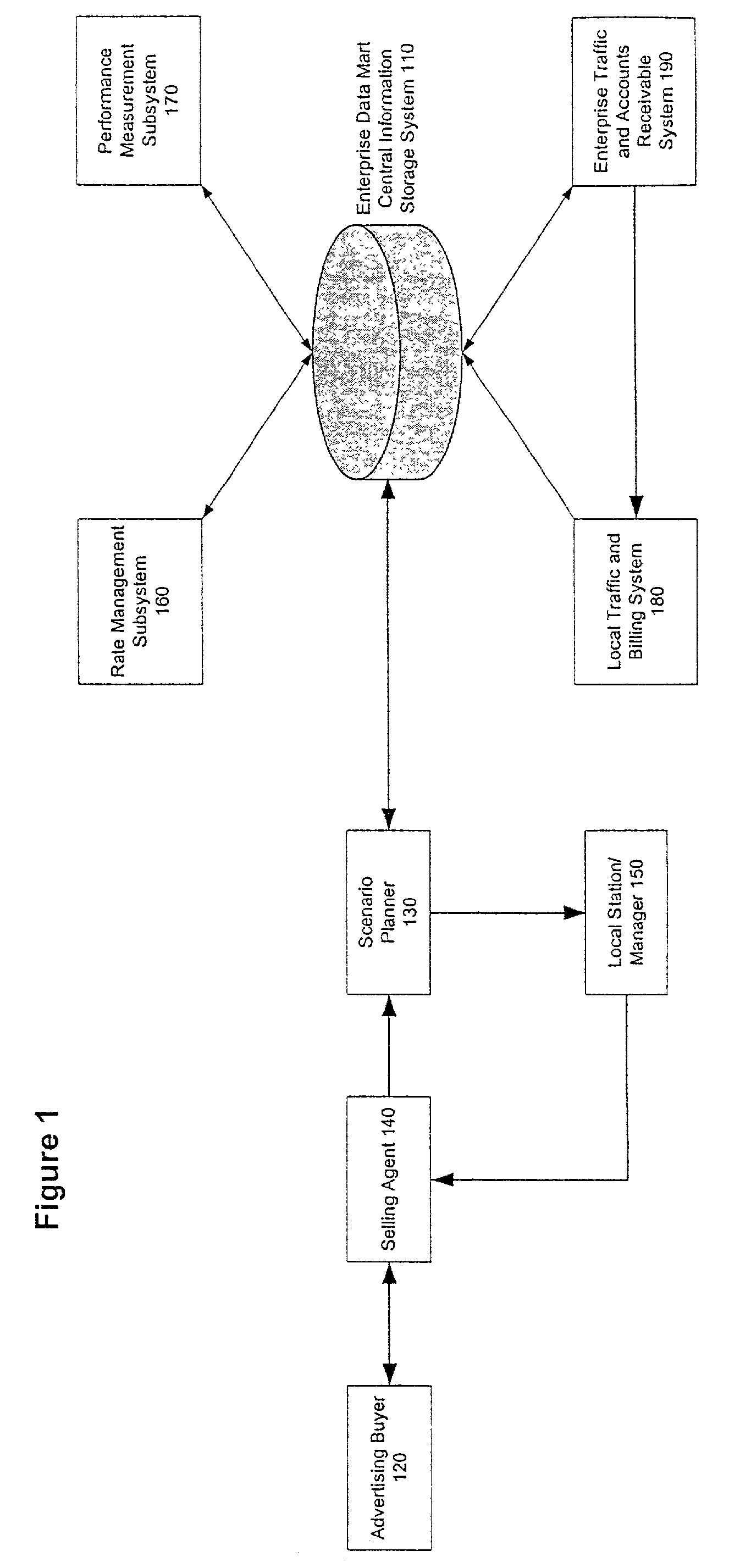 Inventory and revenue maximization method and system