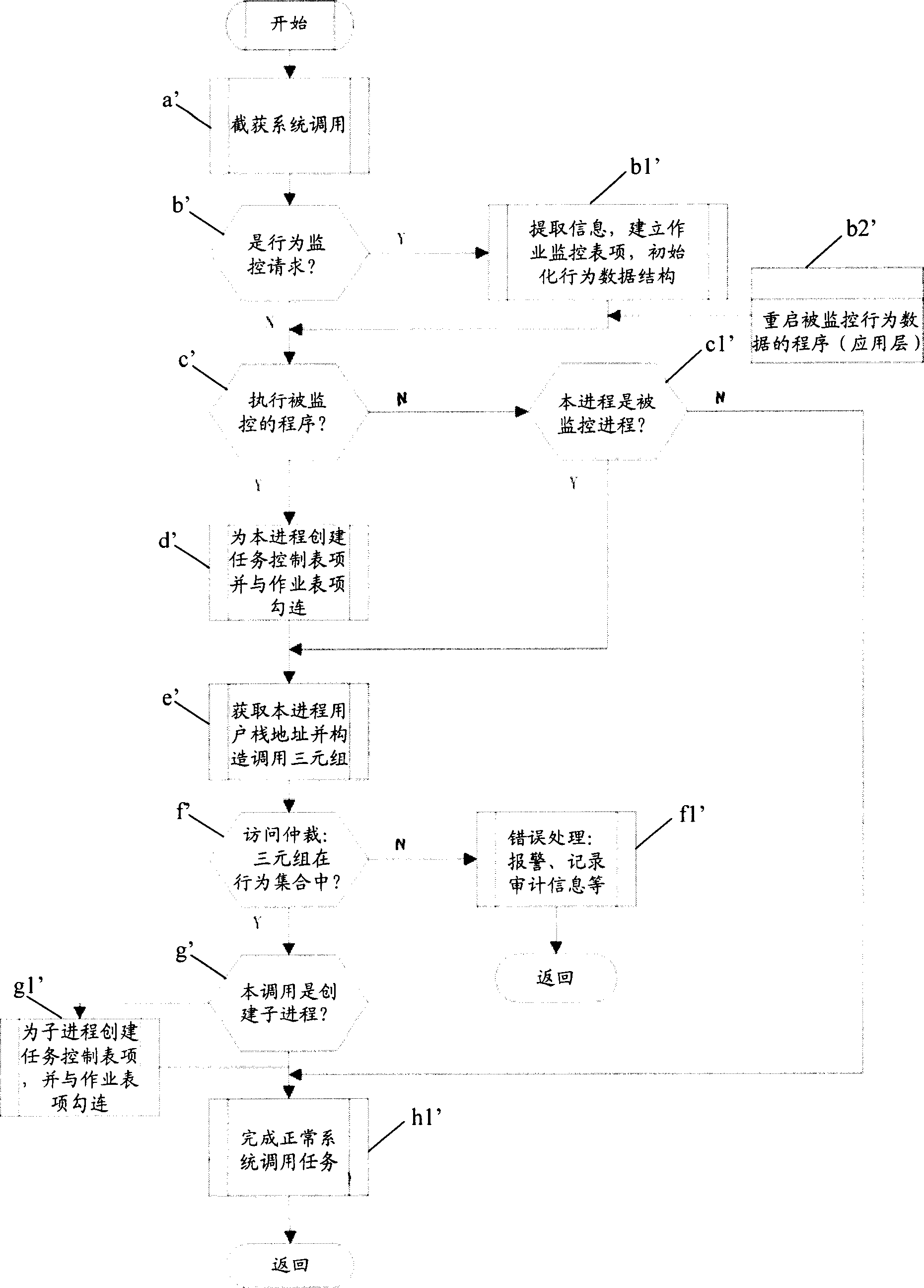 Software-action description, fetching and controlling method with virtual address space characteristic