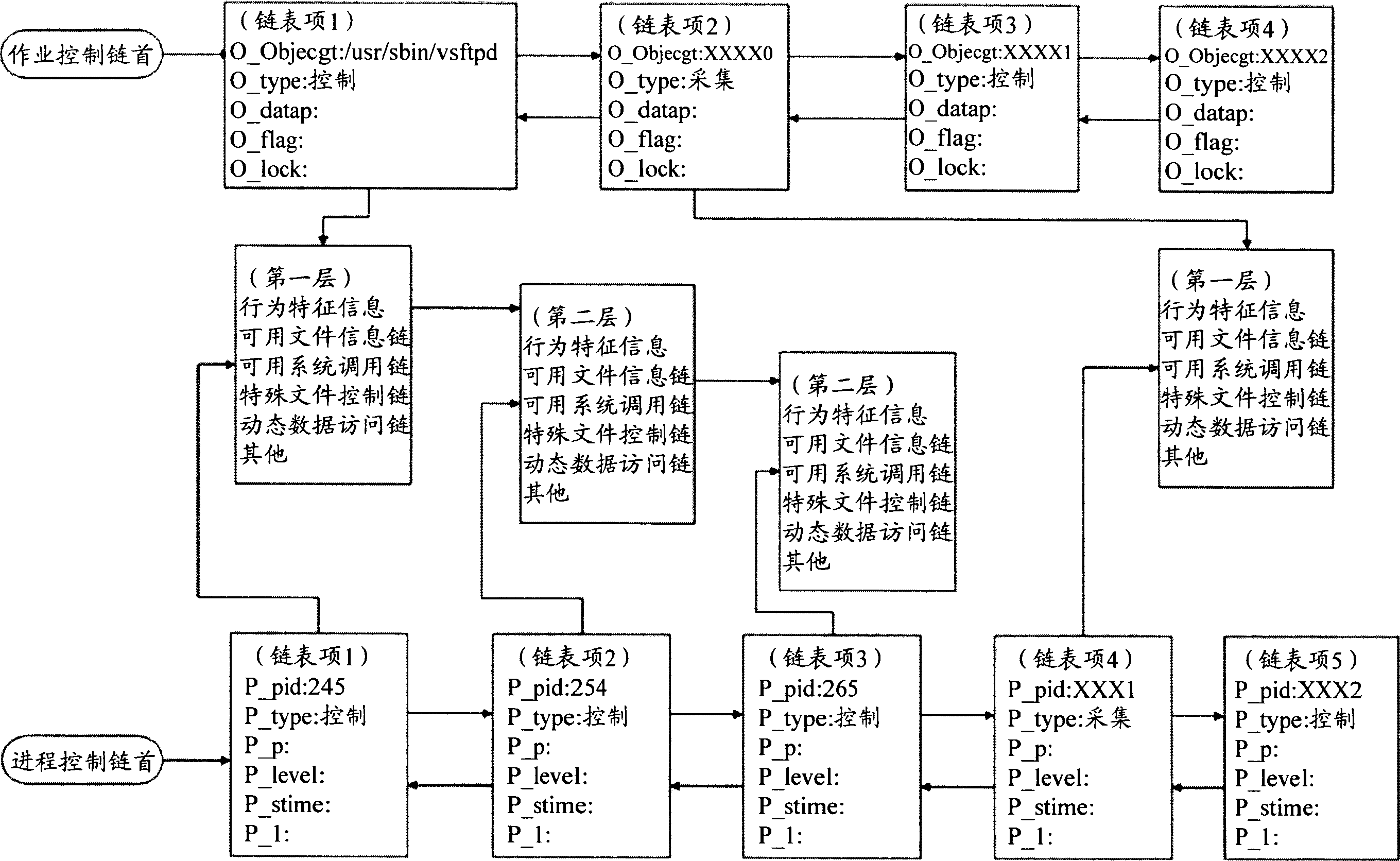 Software-action description, fetching and controlling method with virtual address space characteristic