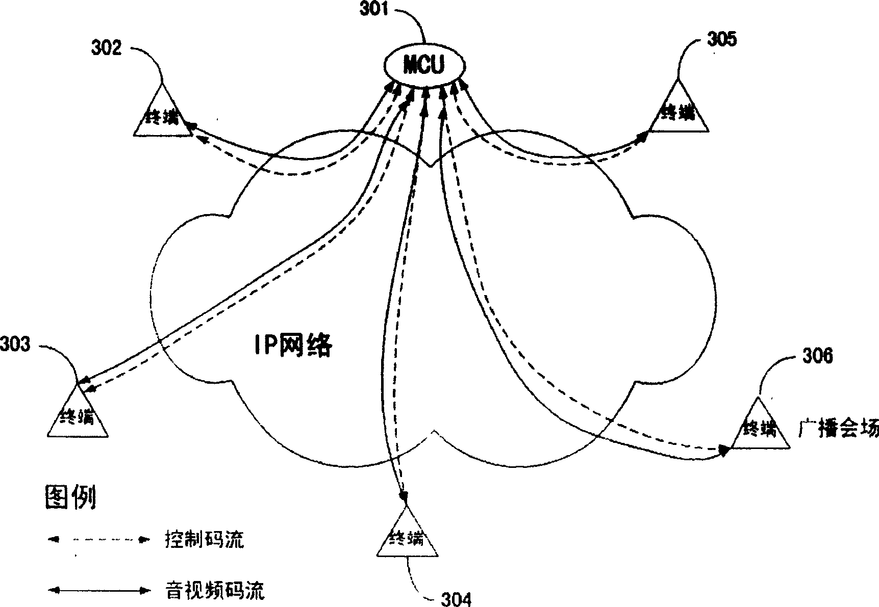 Distributed multimedia conference system based on IP network