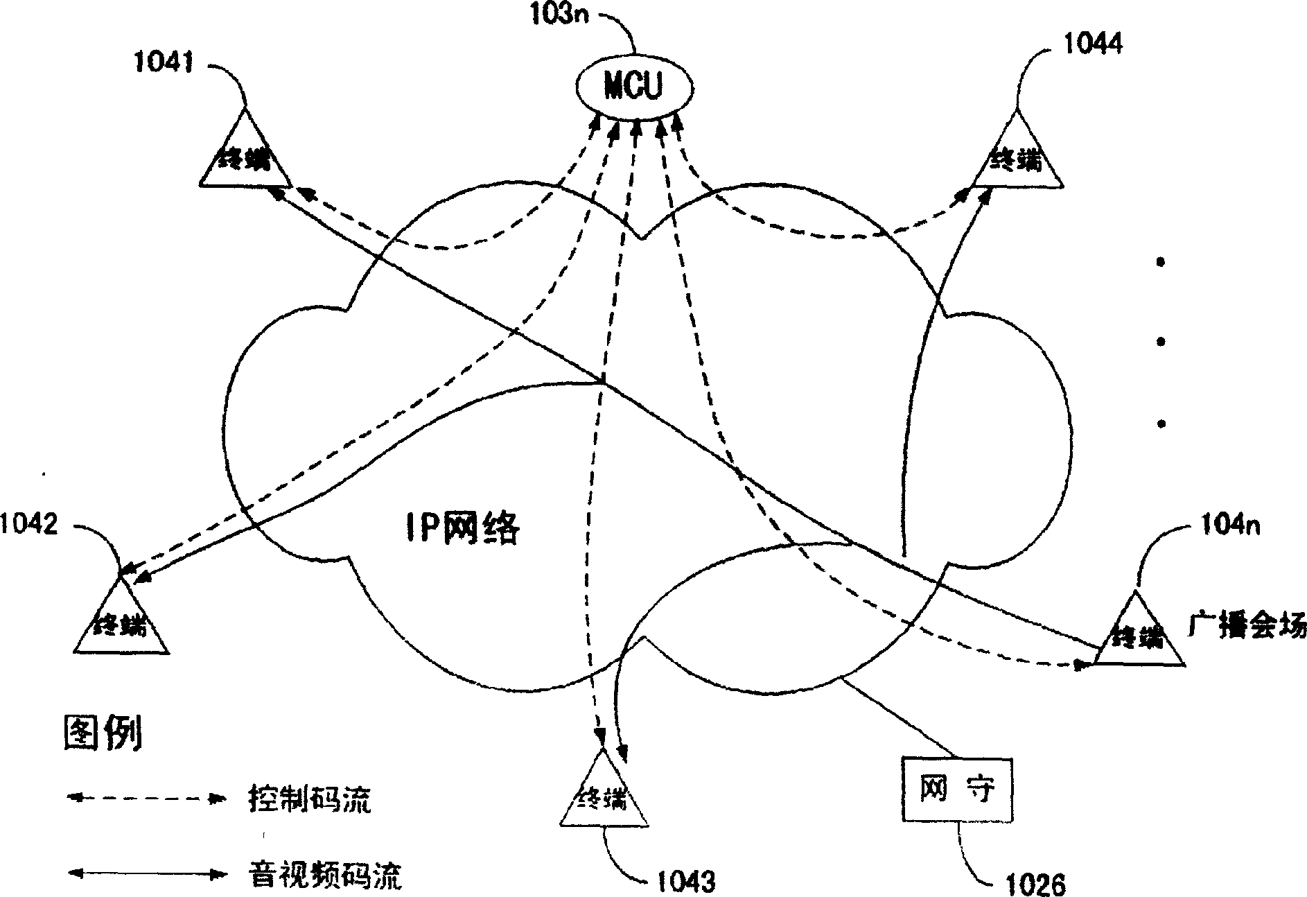 Distributed multimedia conference system based on IP network