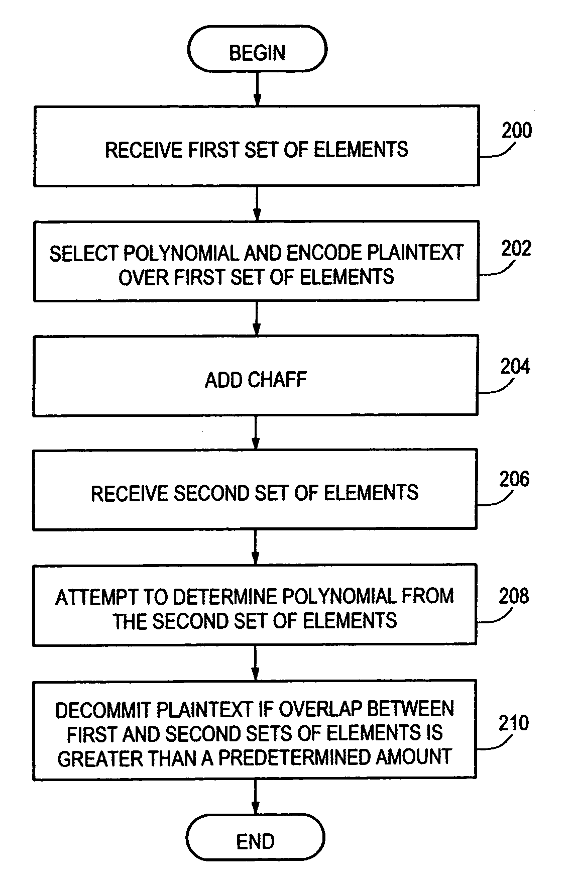 Order invariant fuzzy commitment system