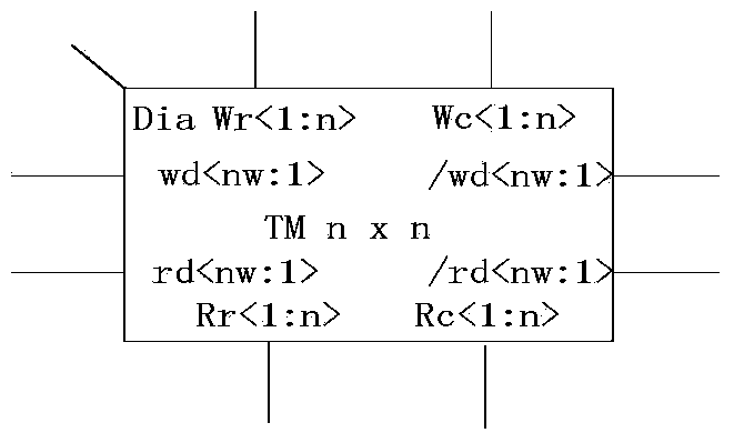 Device and method for matrix transposition based on static random access memory (SRAM)