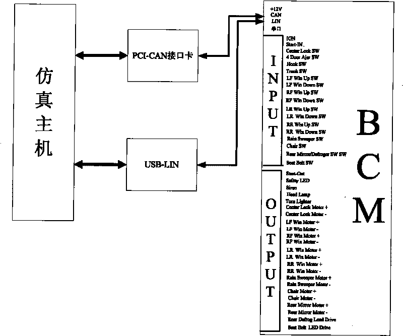 Car body controller simulation system