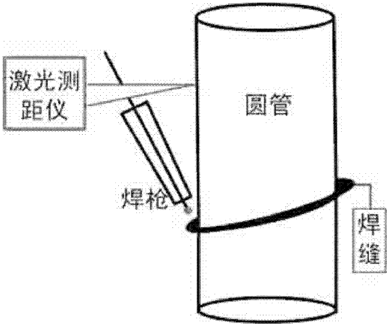 Online demonstration method for 'J'-shaped groove welding robot