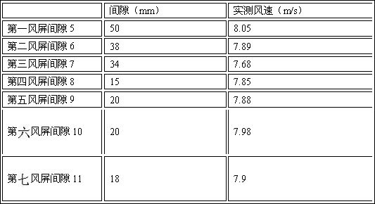 Storage battery plate and drying process and device thereof