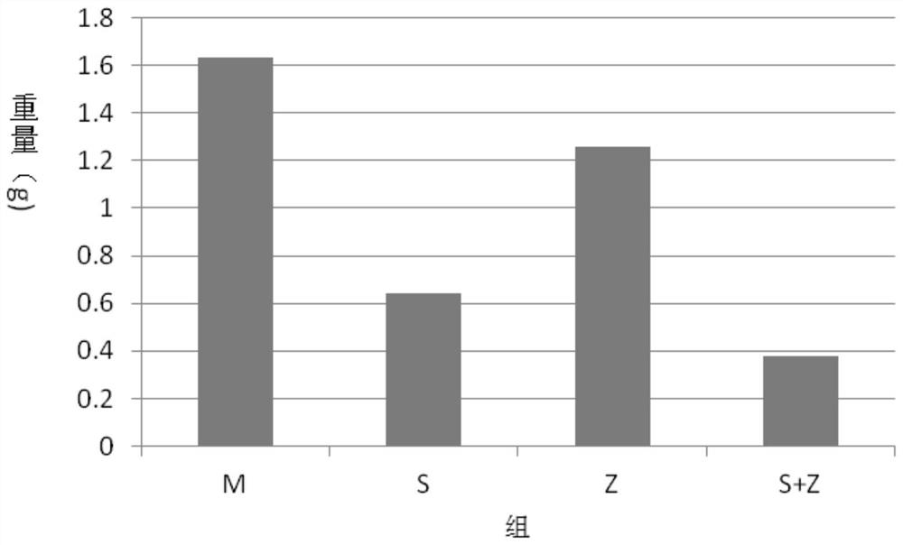 A traditional Chinese medicine composition for enhancing the sensitivity of esophageal cancer to chemotherapeutic drugs and its application