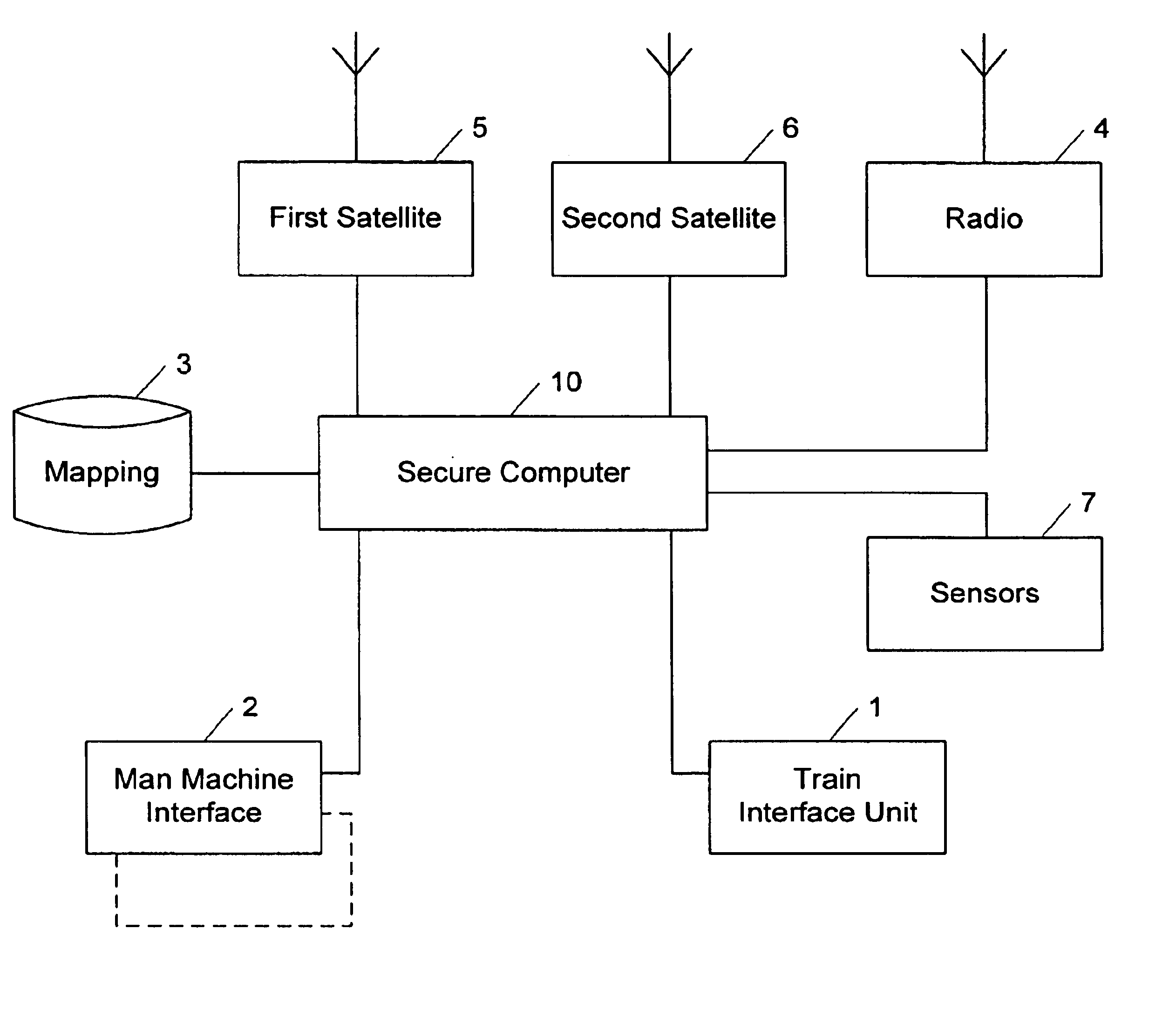 Method for secure determination of an object location, preferably a vehicle moving along a known course