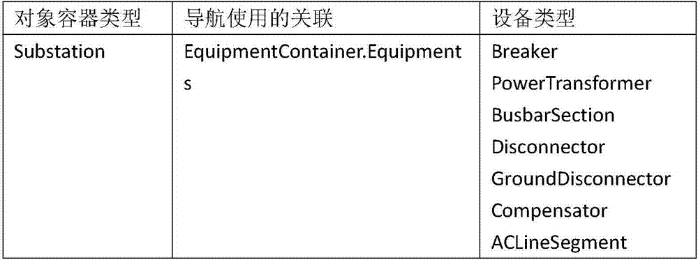 Publishing method and system for power grid regulation and control model data multi-level node combination