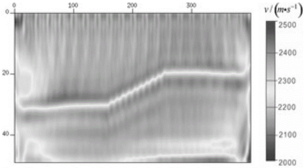 Method and device for establishing full-waveform inversion model for geophysics parameters