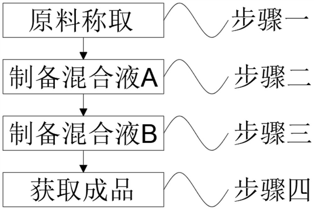 Intelligent layered nano foam stabilizer, preparation method thereof and application of intelligent layered nano foam stabilizer in foam flooding