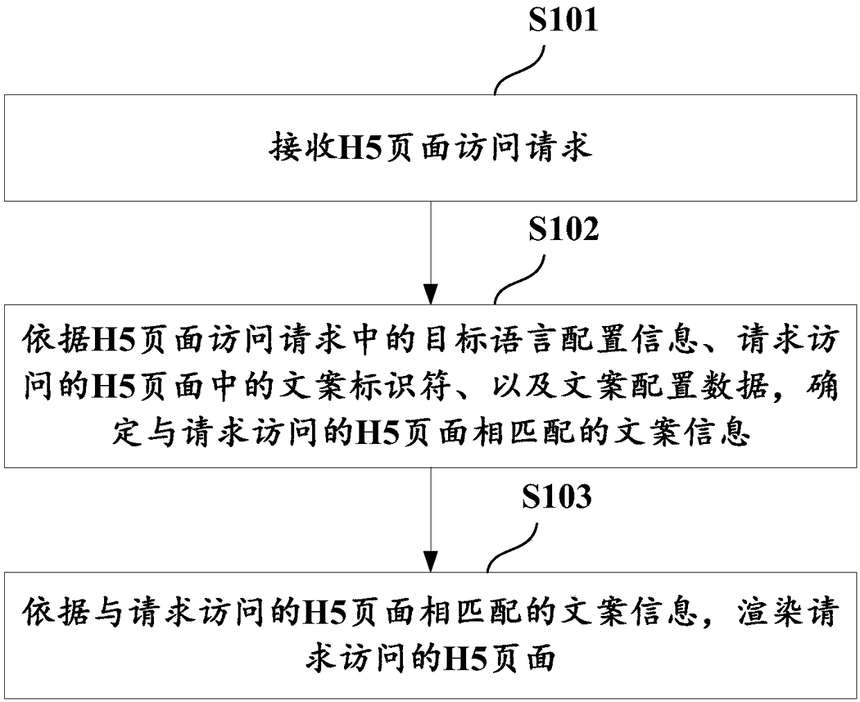 H5 page multilingual render method and device