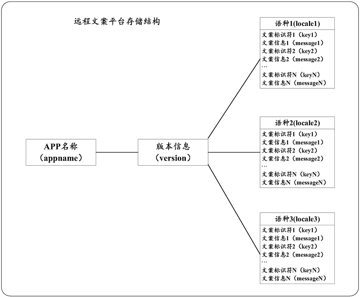 H5 page multilingual render method and device