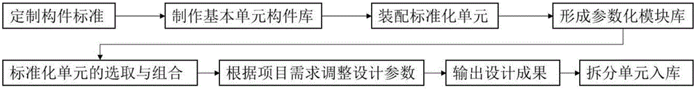 Parametric architectural design method based on design logic