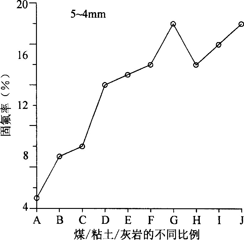 Fluorine removing technique pointed of newly discovered fluorine source of fluorosis at western area of Guizhou province