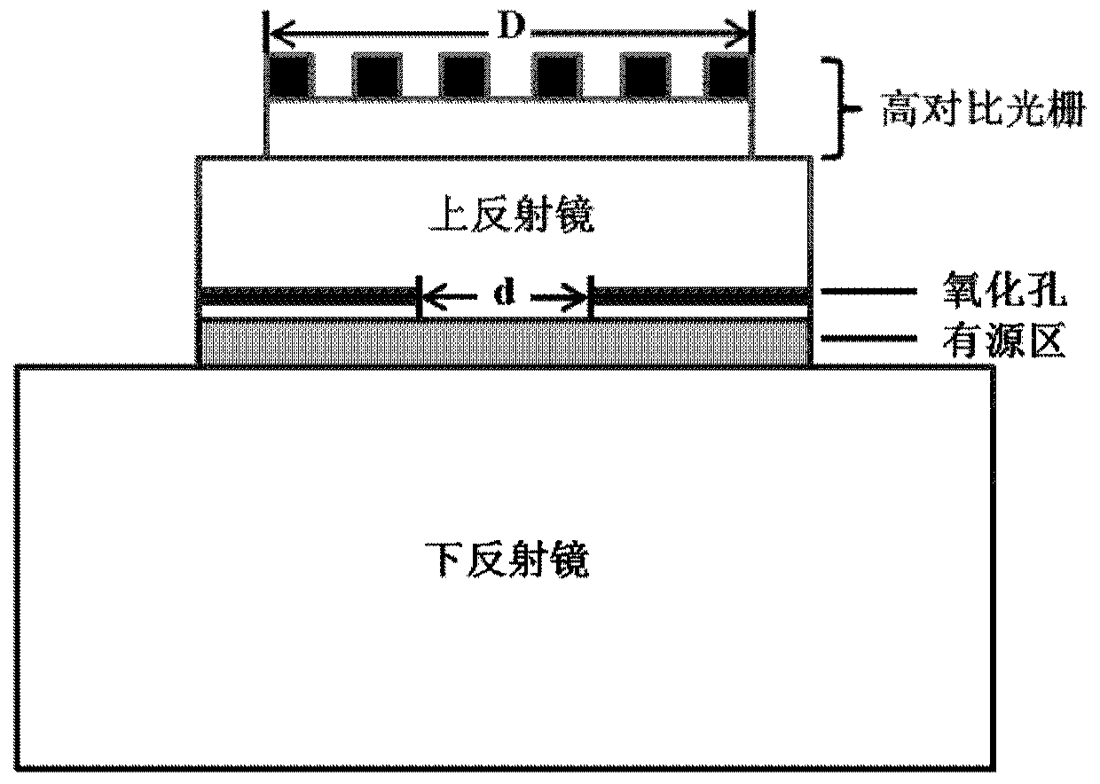 Beam shaping vertical cavity surface emitting laser integrated with high-contrast grating and simulation method thereof